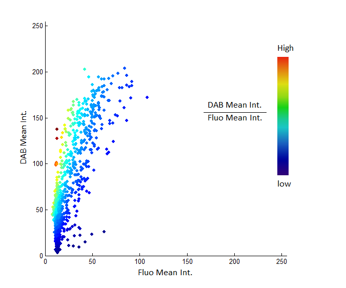 dab-not-linear.png