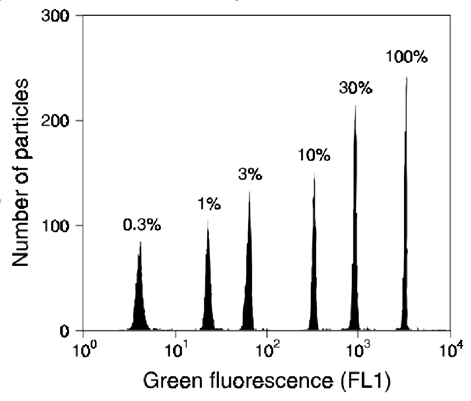 fluo-linear-intenisties.png