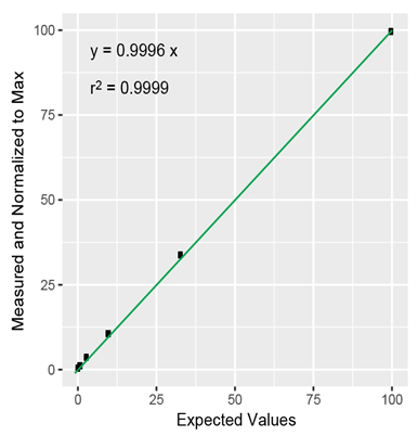 fluo-plot.png